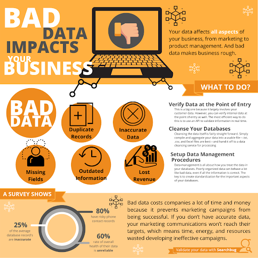 Searchbug, Inc. image