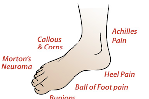 A Foot Clinic image