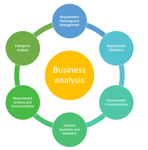 S3 Business Analytics Services