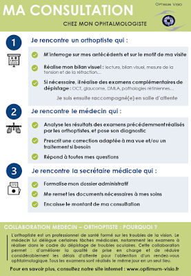 Cabinet d'ophtalmologie du Dr Galina GEORGIEVA - PORNIC - Optimum Visio à Pornic