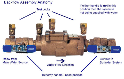 Crossroads Plumbing LLC in Alexandria, Louisiana