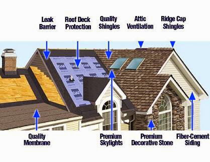 Belco Roofing & Exteriors Inc in Seymour, Indiana