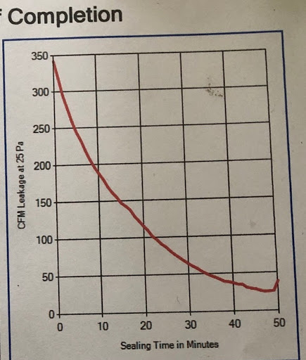 Heating Contractor «Clean Air Comfort Systems», reviews and photos