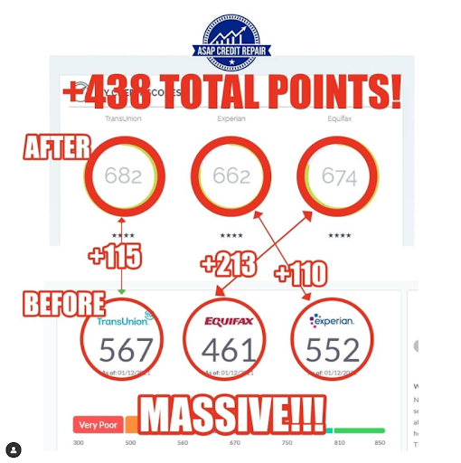 Credit Counseling Service «ASAP Credit Repair», reviews and photos