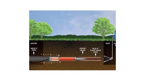 Plumber «The Plumbing Pro», reviews and photos, 12519 Blue Ridge Ext a, Grandview, MO 64030, USA