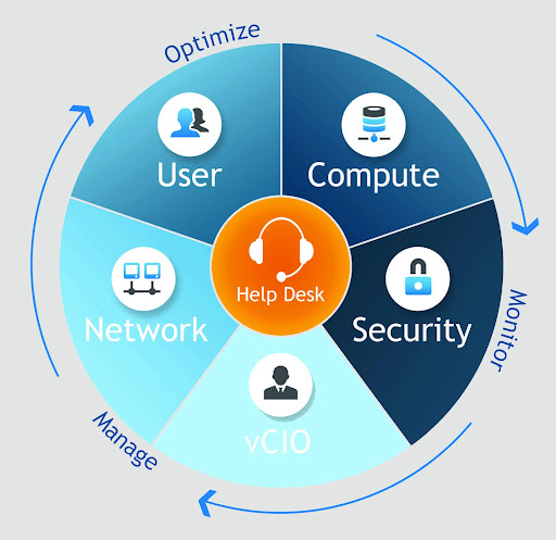 REMSIS Managed IT Services image