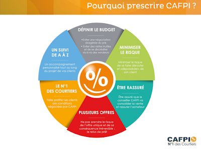 S. Le Meur, Courtière CAFPI à Eygaliers