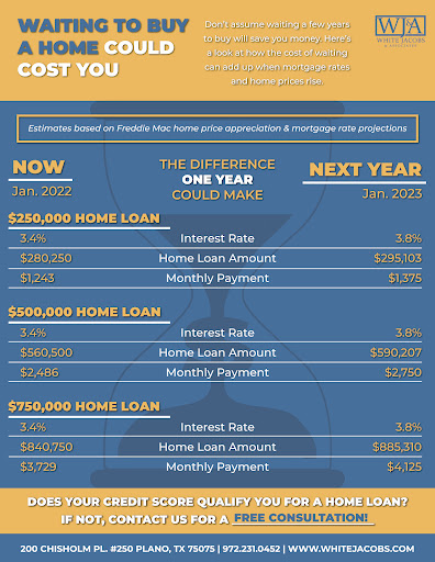 Credit Counseling Service «White, Jacobs & Associates», reviews and photos