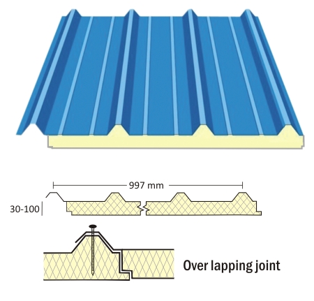 Pronto Panels