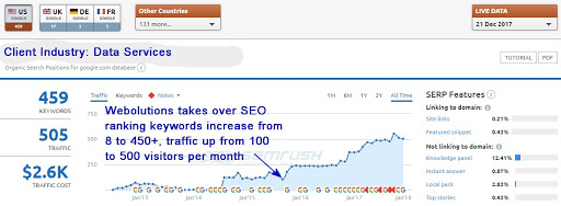 Website Designer «Webolutions Websites & Marketing Agency», reviews and photos, 6300 S Syracuse Way #100, Centennial, CO 80111, USA
