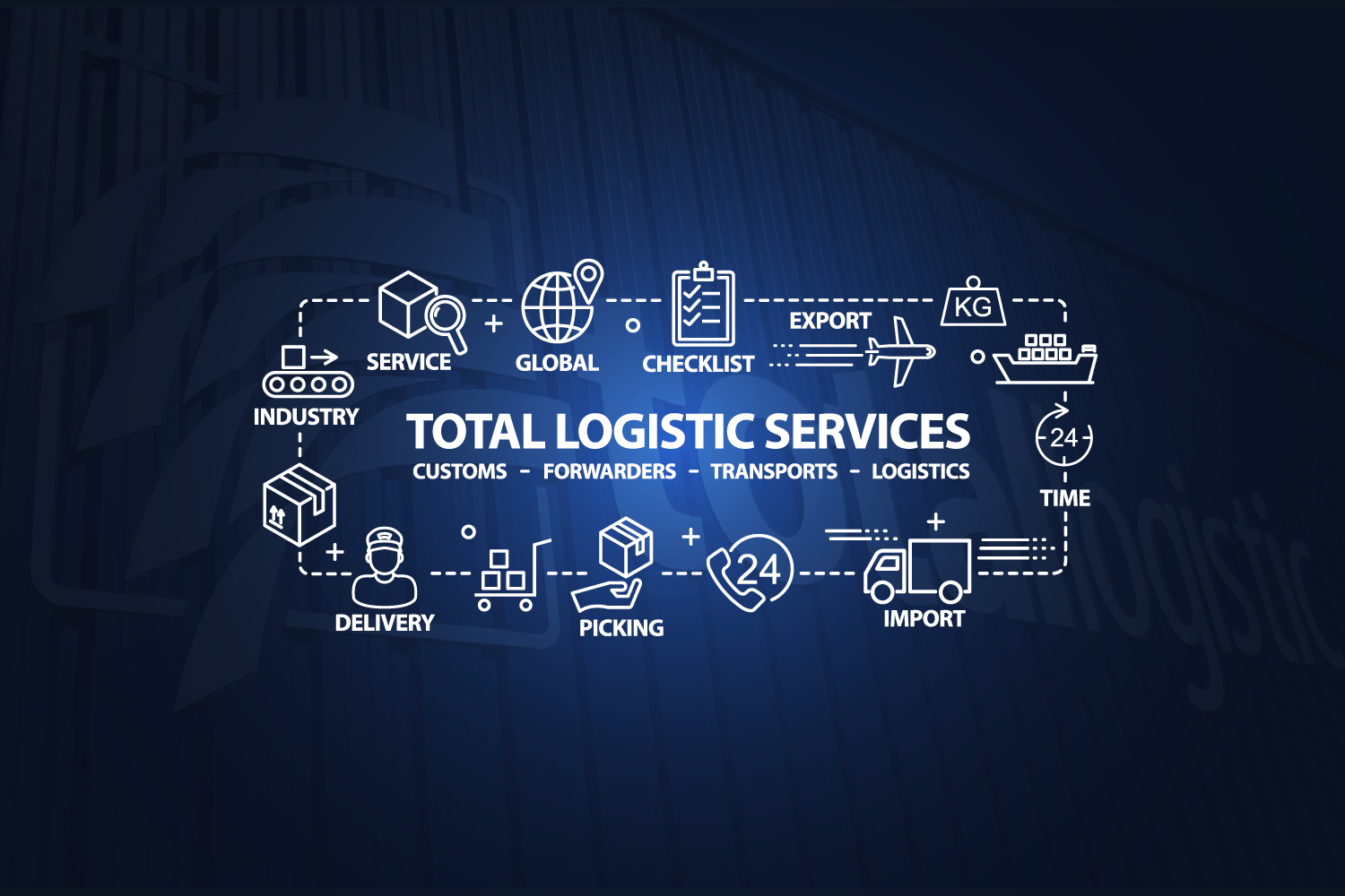 Total Logistic Services, S.L. | Melilla