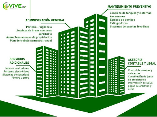 Administración Inmobiliaria en Lima