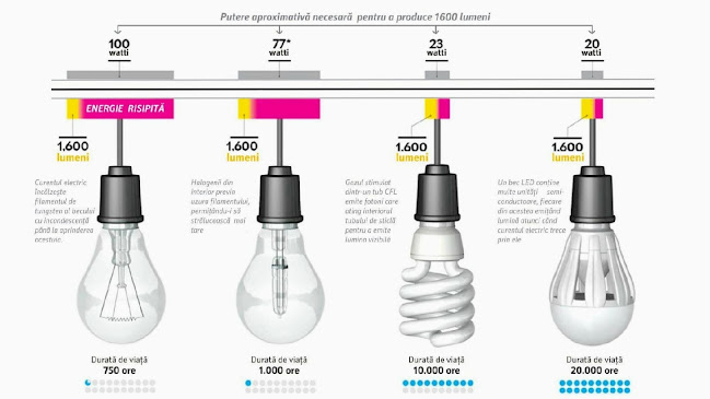 Electric Power Serv - Serviciu de instalare electrica