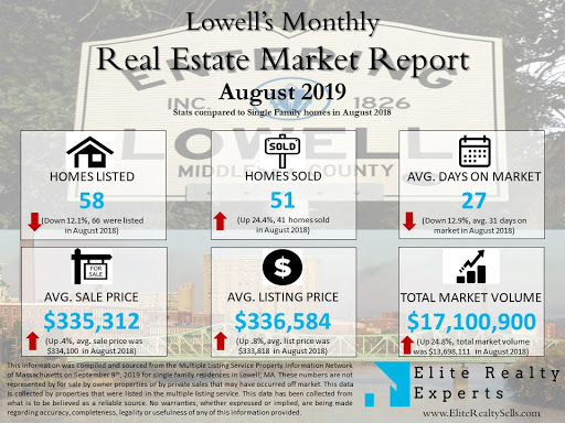 Real Estate Agency «Vicky Kustov, Realtor with EXIT Real Estate», reviews and photos, 85 Wilmington Rd, Burlington, MA 01803, USA