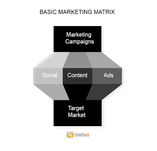 Level343 LLC - International Marketing & SEO Company image