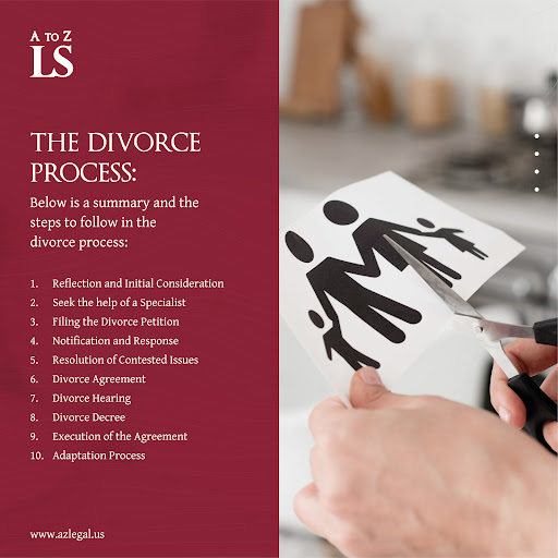 A to Z Legal Services image