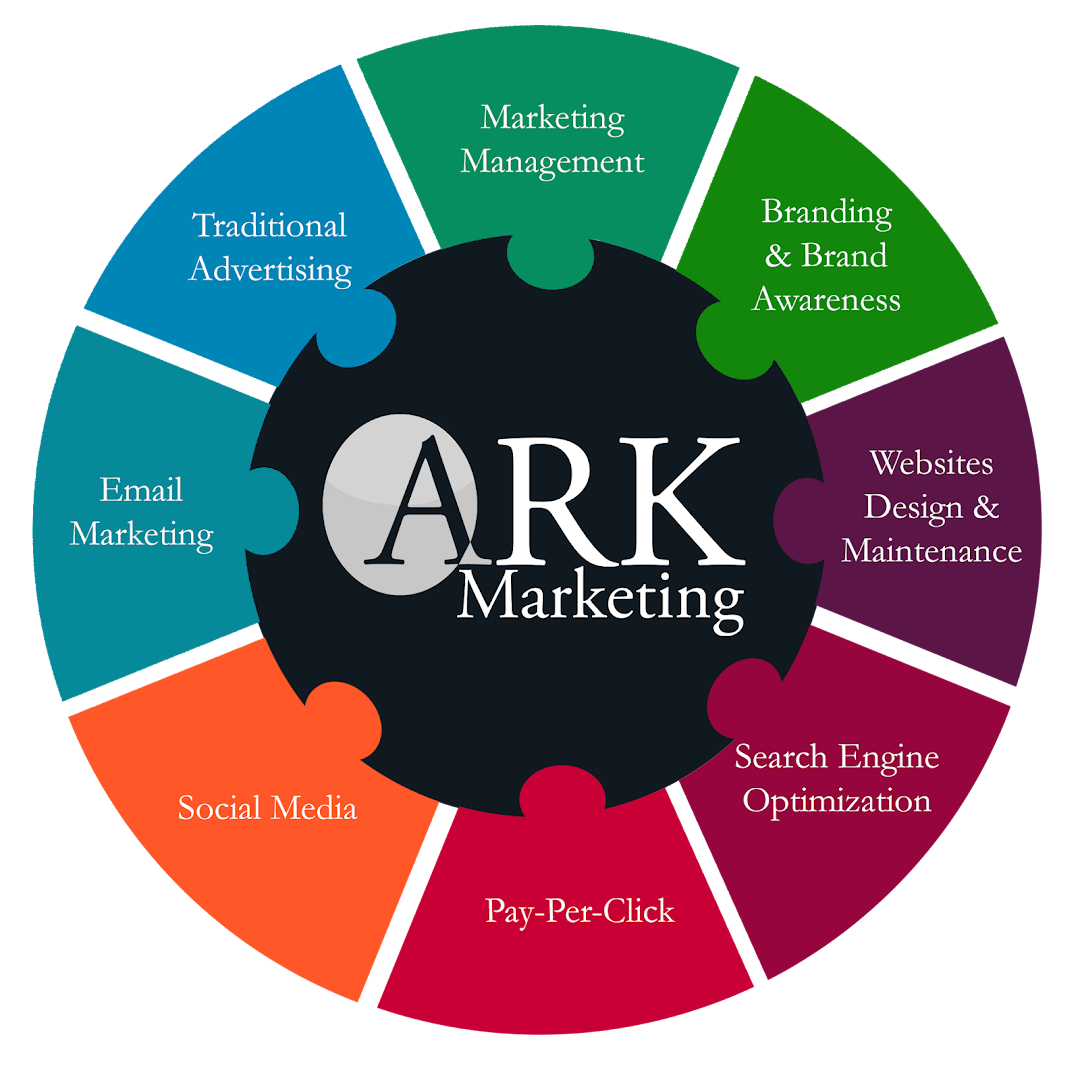 ARK Marketing