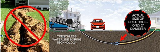 Photo of Ironman Plumbing Contractors, LLC