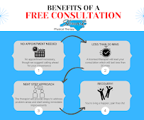 Stewart Physical Therapy - Photo 9 - Car repair in Raleigh, NC, Raleigh