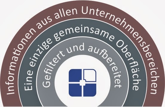 Rezensionen über uniko - The world of solutions in Aarau - Computergeschäft