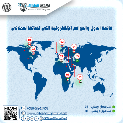تصميم وتطوير وحماية المواقع الإلكترونية » المهندس أحمد أسامه سعد - Ahmad Osama Saad