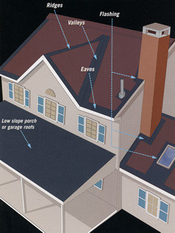 Roofing Contractor «USA Roofing & Renovations LLC», reviews and photos, 7127 Gadsden Hwy # 201, Trussville, AL 35173, USA