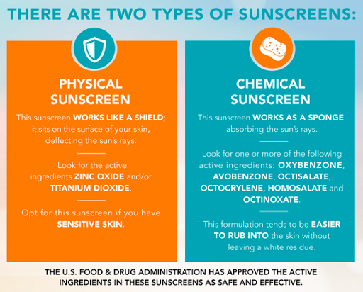 Explore sons name tattoo ideas, creative tattoo ideas in Lake Oswego, available at Lake Oswego Vein and Aesthetic LOVA