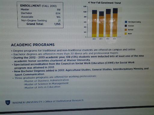University «Warner University», reviews and photos, 13895 US-27, Lake Wales, FL 33859, USA