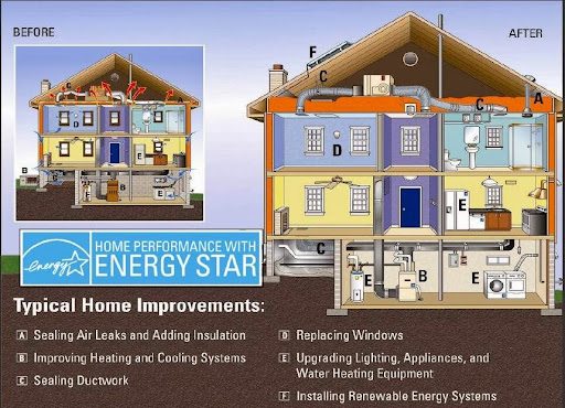 AZ Energy Efficient Home, 1725 W Williams Dr #69, Phoenix, AZ 85027, Insulation Contractor