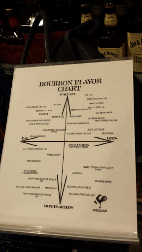 Wine Store «BevMo!», reviews and photos, 1502 Froom Ranch Way, San Luis Obispo, CA 93405, USA