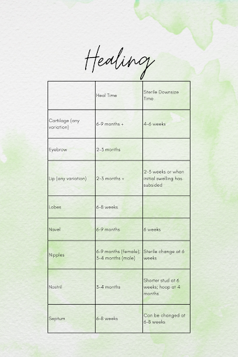 Explore love heart tattoo ideas, creative tattoo ideas in Seneca, available at Holesome Family Body Piercing