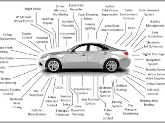 Common Ground Auto Electrical Services