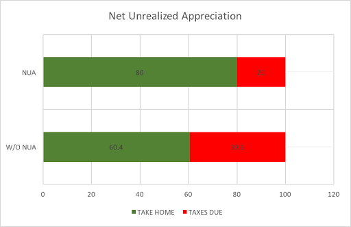 Tax Attorney «The Tax Firm of Charles J. Zimmerer, PA», reviews and photos