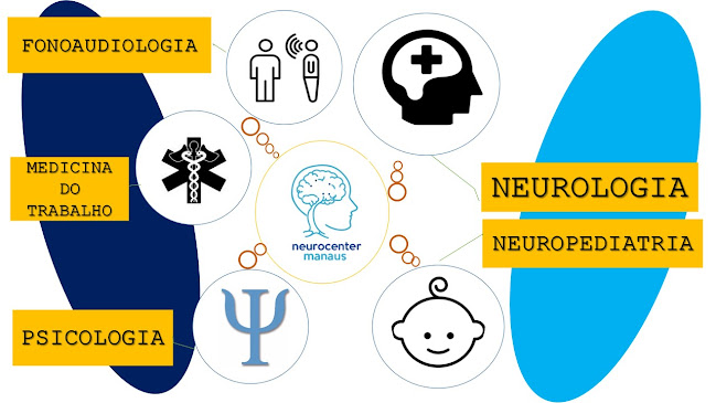 neurocentermanaus.negocio.site