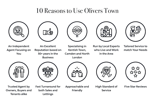 Reviews of Olivers Town Estate Agents in London - Real estate agency
