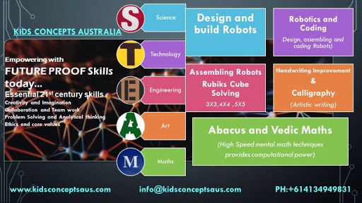 sySTEM@TECH Learning Solutions (Formerly Kids Concepts Australia) - STEM Education Courses | Learn Coding Online | Kids Robotics Classes Tarneit | After School Programs | Melbourne