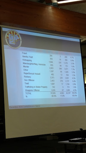 Recreation Center «Washington Activity Center», reviews and photos, 2240 W Citrus Way, Phoenix, AZ 85015, USA