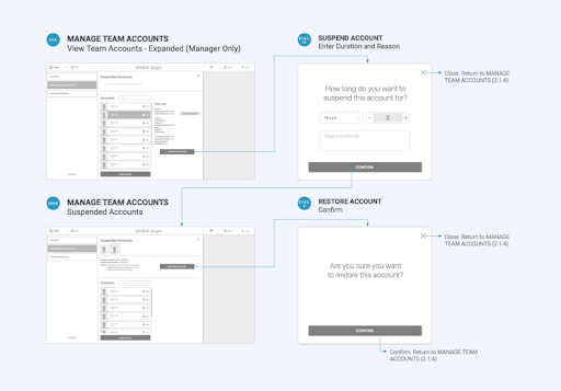 Neuron - UXUI Design Agency Los Angeles image