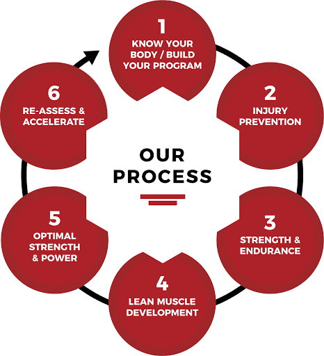 Gym «Fierce Fitness», reviews and photos, 167 Ashland Ave, Buffalo, NY 14222, USA