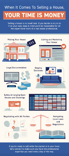 Real Estate Agency «Lori Gervera Team - Keller Williams NNY», reviews and photos, 605 Washington St, Watertown, NY 13601, USA