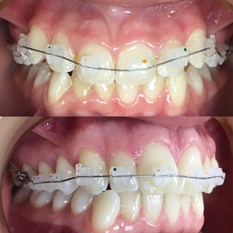 Finchley Orthodontics