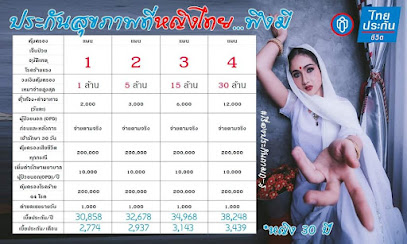 เรื่องประกันถามกู-รู