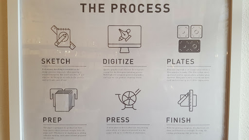 Invitation Printing Service «Pike Street Press - Letterpress Wedding Invitations & Stationery Store», reviews and photos, 90 Kirkland Ave, Kirkland, WA 98033, USA