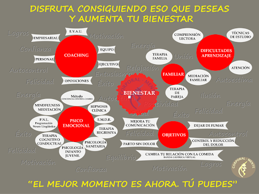 Corporal-Mente. Centro Psicología sanitaria y educativa. Coaching. Formación. Villa del Prado. en Villa del Prado, Madrid