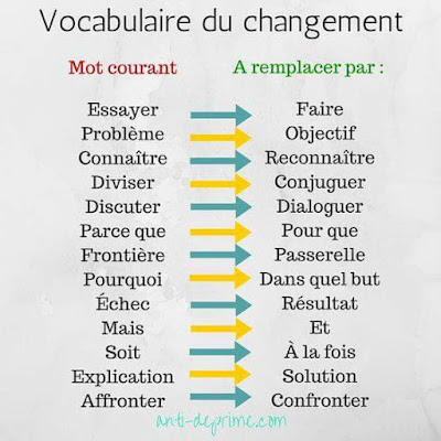 ARO-Coaching à Commensacq