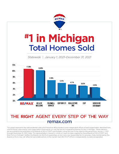 Real Estate Agency «RE/MAX Classic», reviews and photos, 42078 Ford Rd, Canton, MI 48187, USA