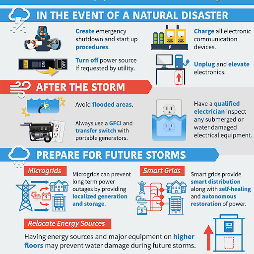 Electrical Supply Store «Turtle & Hughes Inc», reviews and photos, 188 Foothill Rd, Bridgewater, NJ 08807, USA