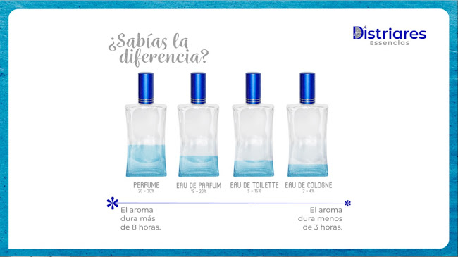 Calificaciones y reseñas de Distriares Essencias S.A.S