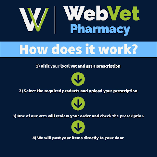 WebVet Pharmacy - Dungannon