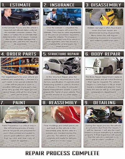 Auto Body Shop «Pro Collision Auto Body Shop», reviews and photos, 2595 W Post Rd, Las Vegas, NV 89119, USA